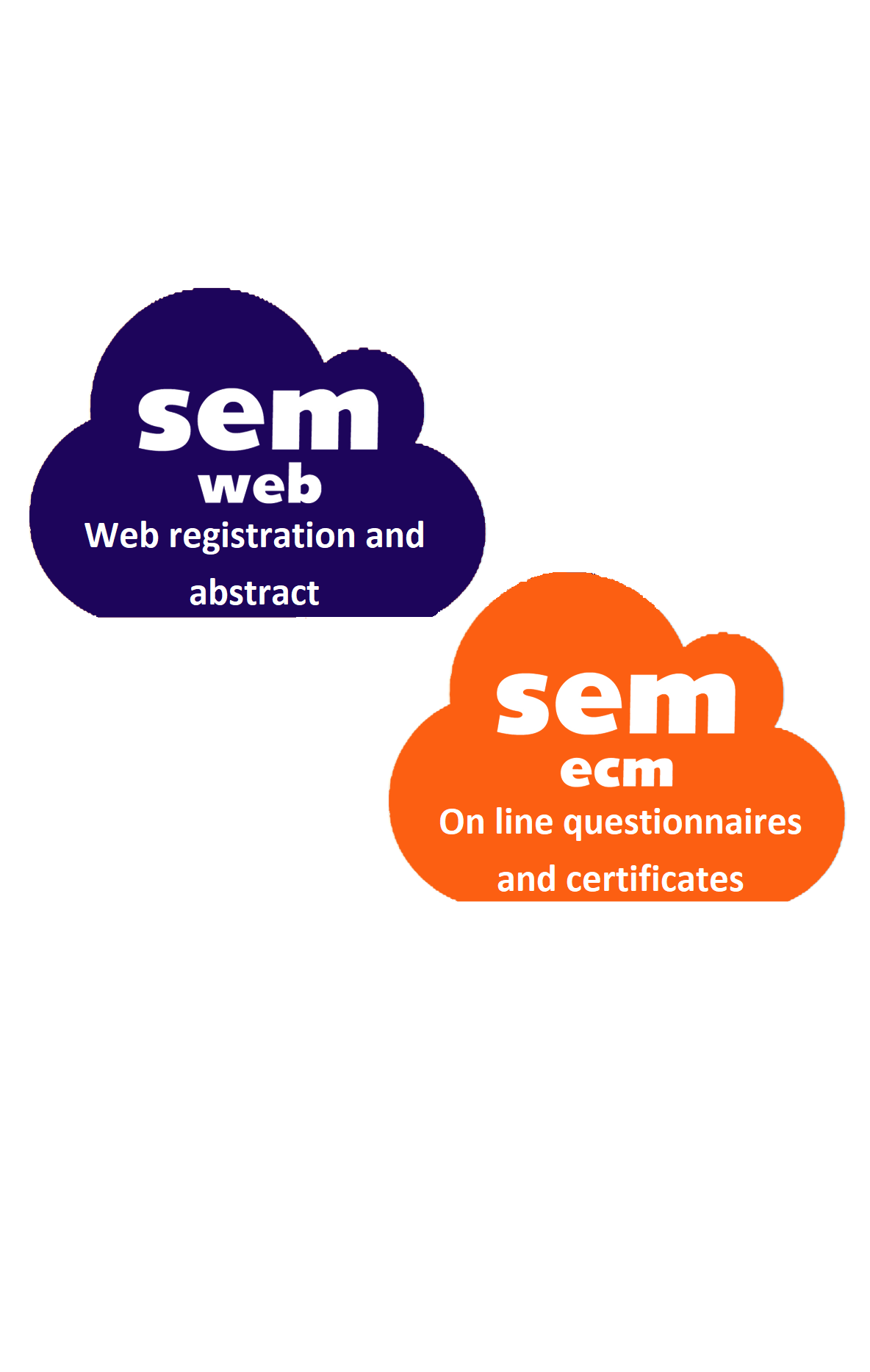web registration and abstract, online questionnaires and certificates